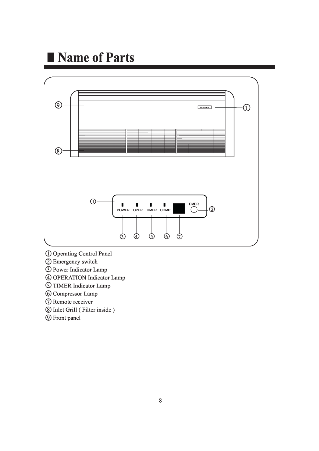 Frymaster HCFU-42HF03 Name of Parts, 1Operating Control Panel 2 Emergency switch, TIMER Indicator Lamp 6 Compressor Lamp 