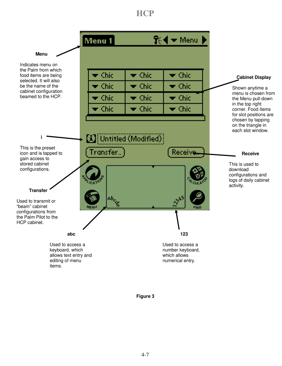 Frymaster HCP operation manual Transfer, Cabinet Display, Receive 