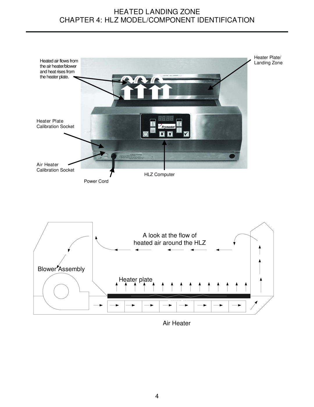 Frymaster HLZ Hlz Model/Component Identification, Heated Landing Zone, Heater Plate, Calibration Socket, Air Heater 