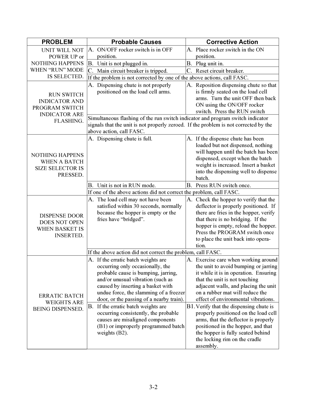 Frymaster II operation manual Problem 