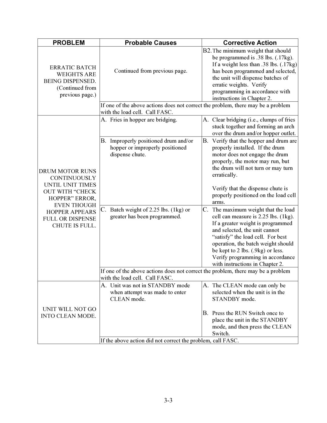 Frymaster II operation manual Continuously Until Unit Times 