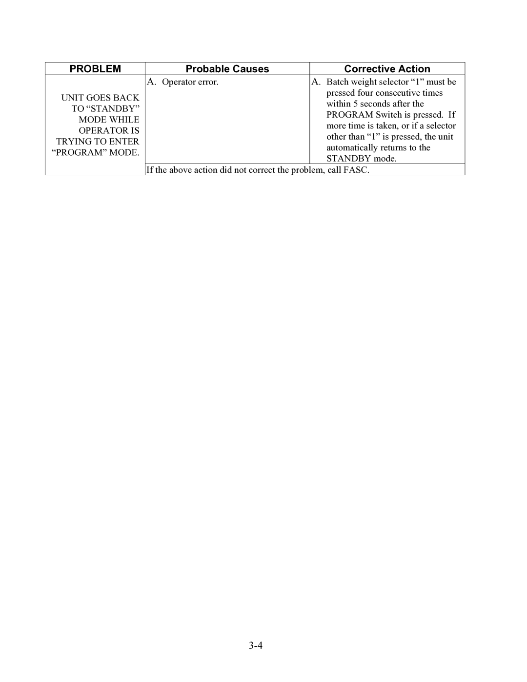 Frymaster II operation manual Unit Goes Back 