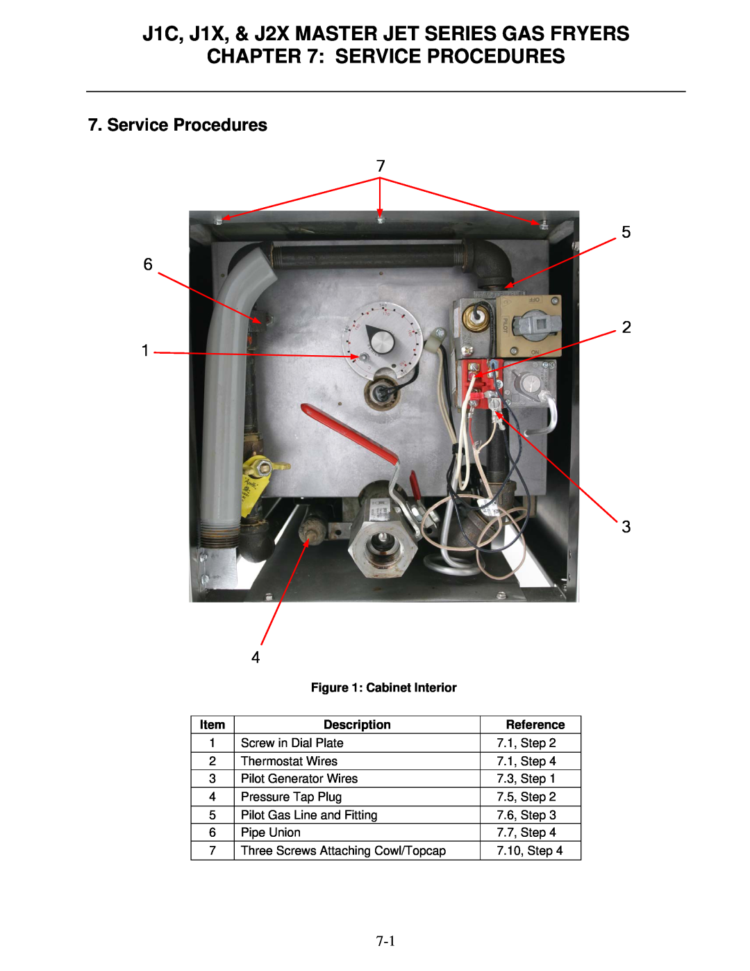 Frymaster Service Procedures, J1C, J1X, & J2X MASTER JET SERIES GAS FRYERS, Cabinet Interior, Description, Reference 