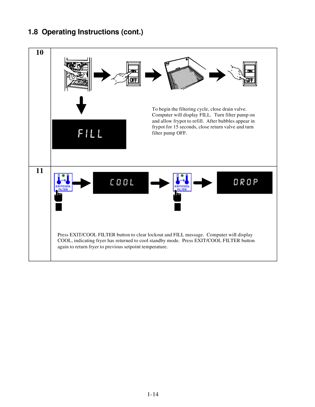 Frymaster KFC-1 SMS manual Operating Instructions 