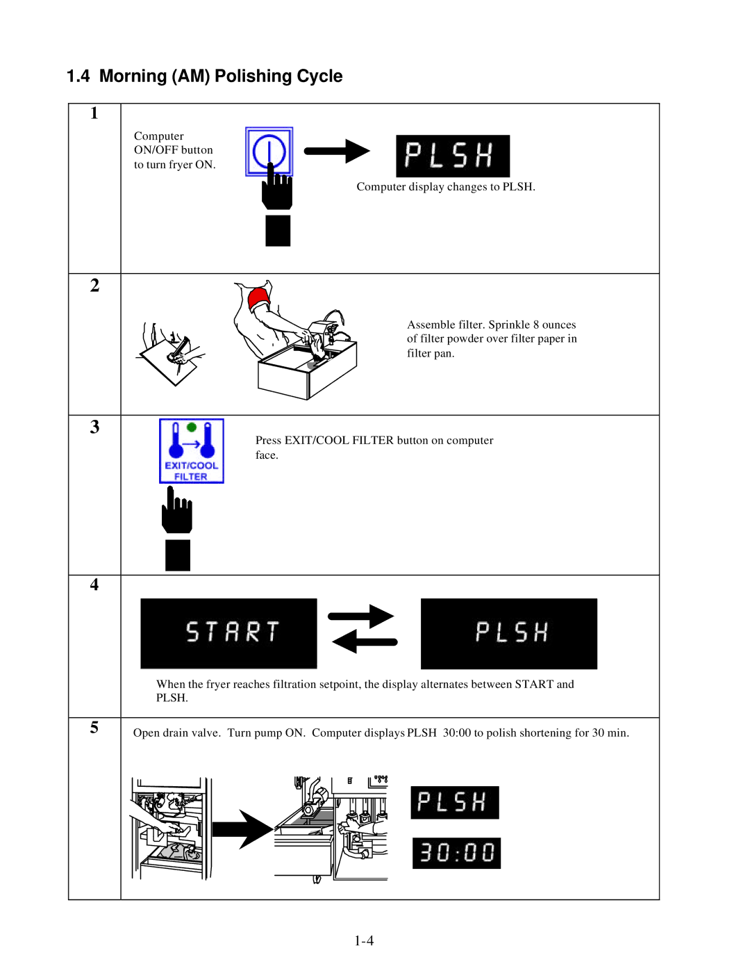 Frymaster KFC-1 SMS manual Morning AM Polishing Cycle, Plsh 