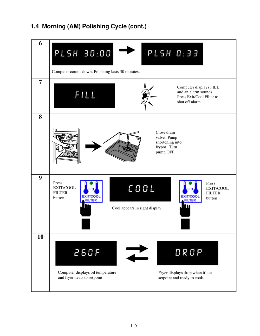 Frymaster KFC-1 SMS manual EXIT/COOL Filter 