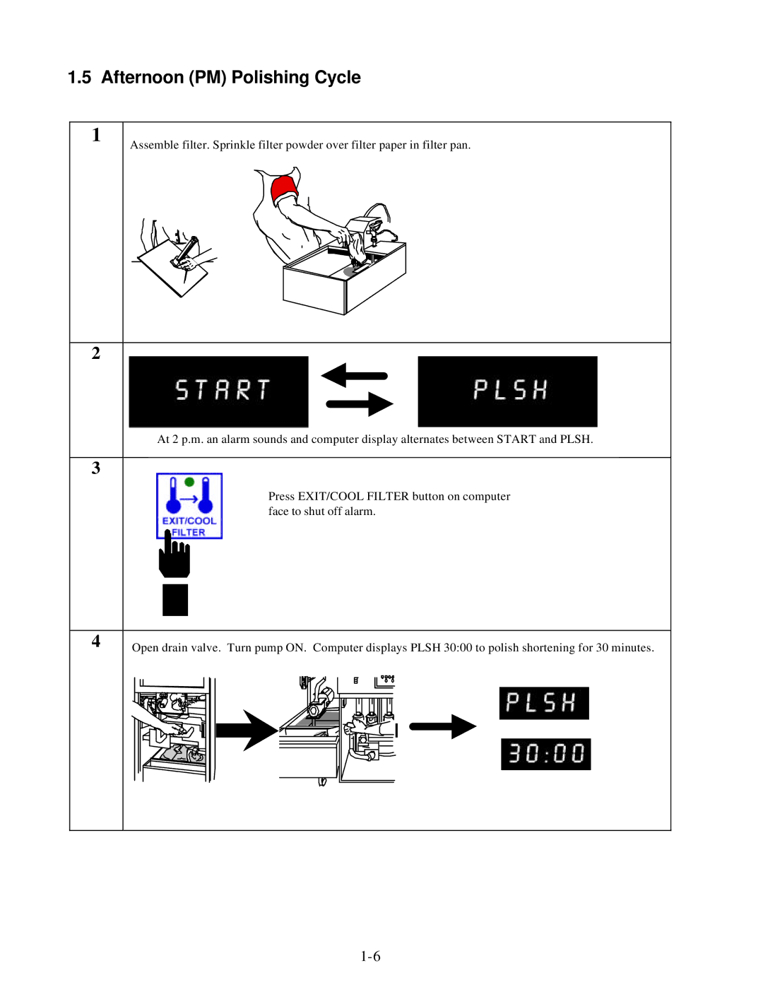 Frymaster KFC-1 SMS manual Afternoon PM Polishing Cycle 