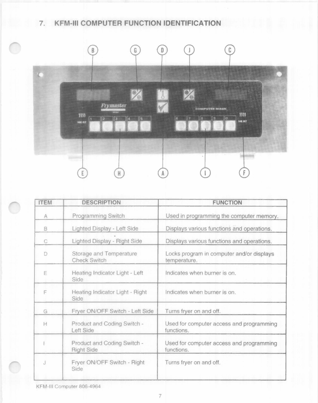 Frymaster KJH-50 SERIES manual 