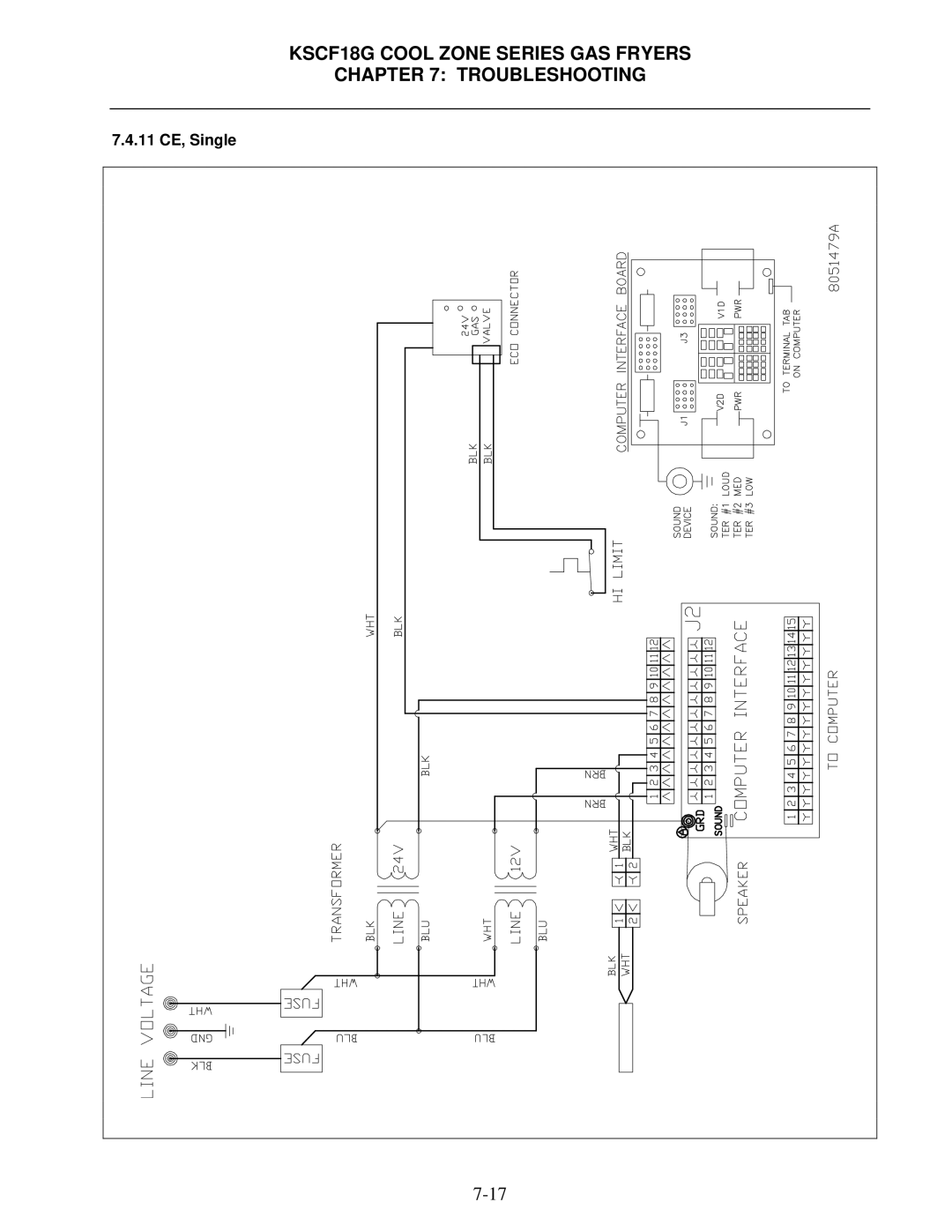 Frymaster KSCF18G Series manual 11 CE, Single 