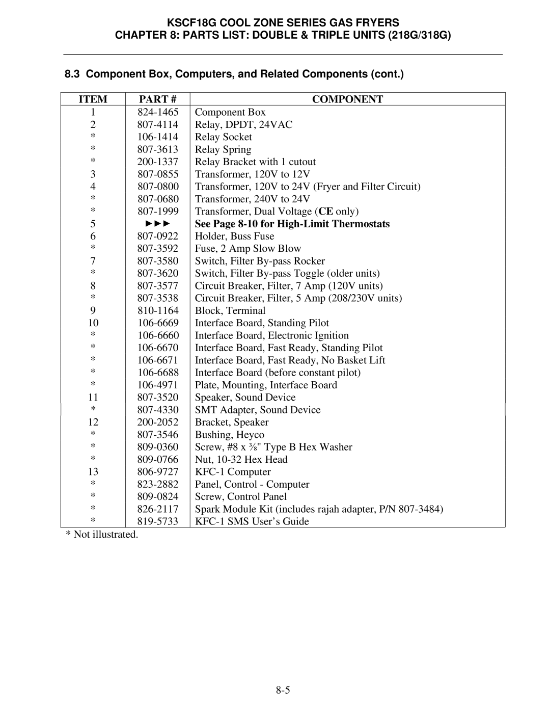 Frymaster KSCF18G Series manual See Page 8-10 for High-Limit Thermostats Holder, Buss Fuse 