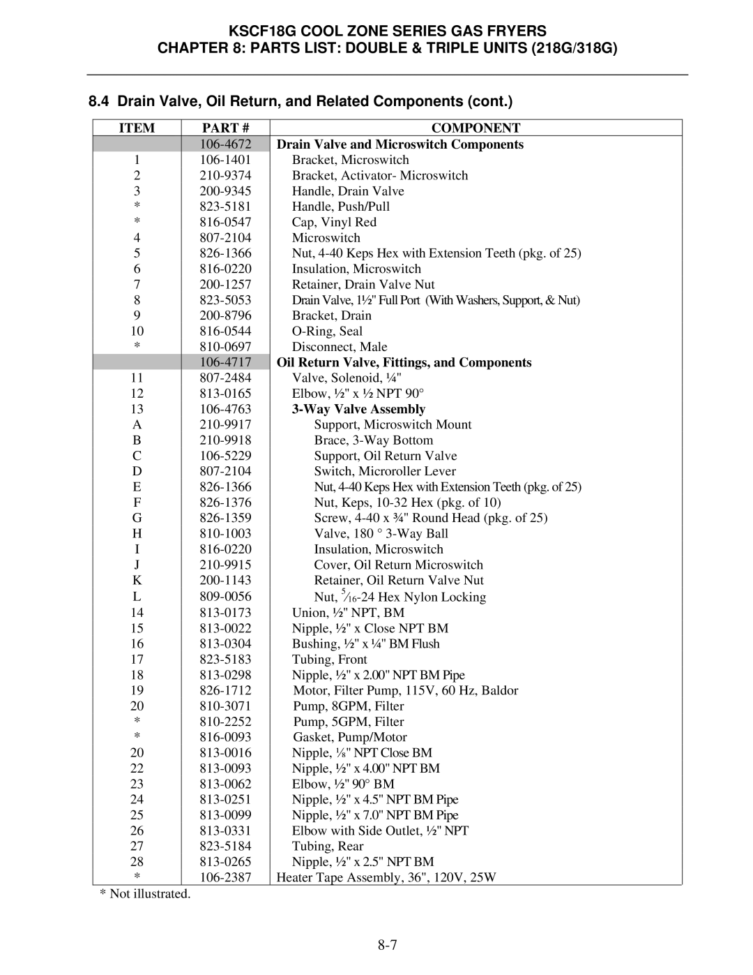 Frymaster KSCF18G Series manual Component 