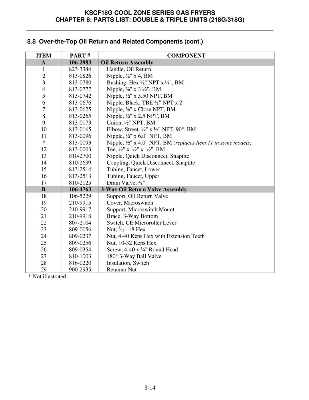 Frymaster KSCF18G Series manual Oil Return Assembly 