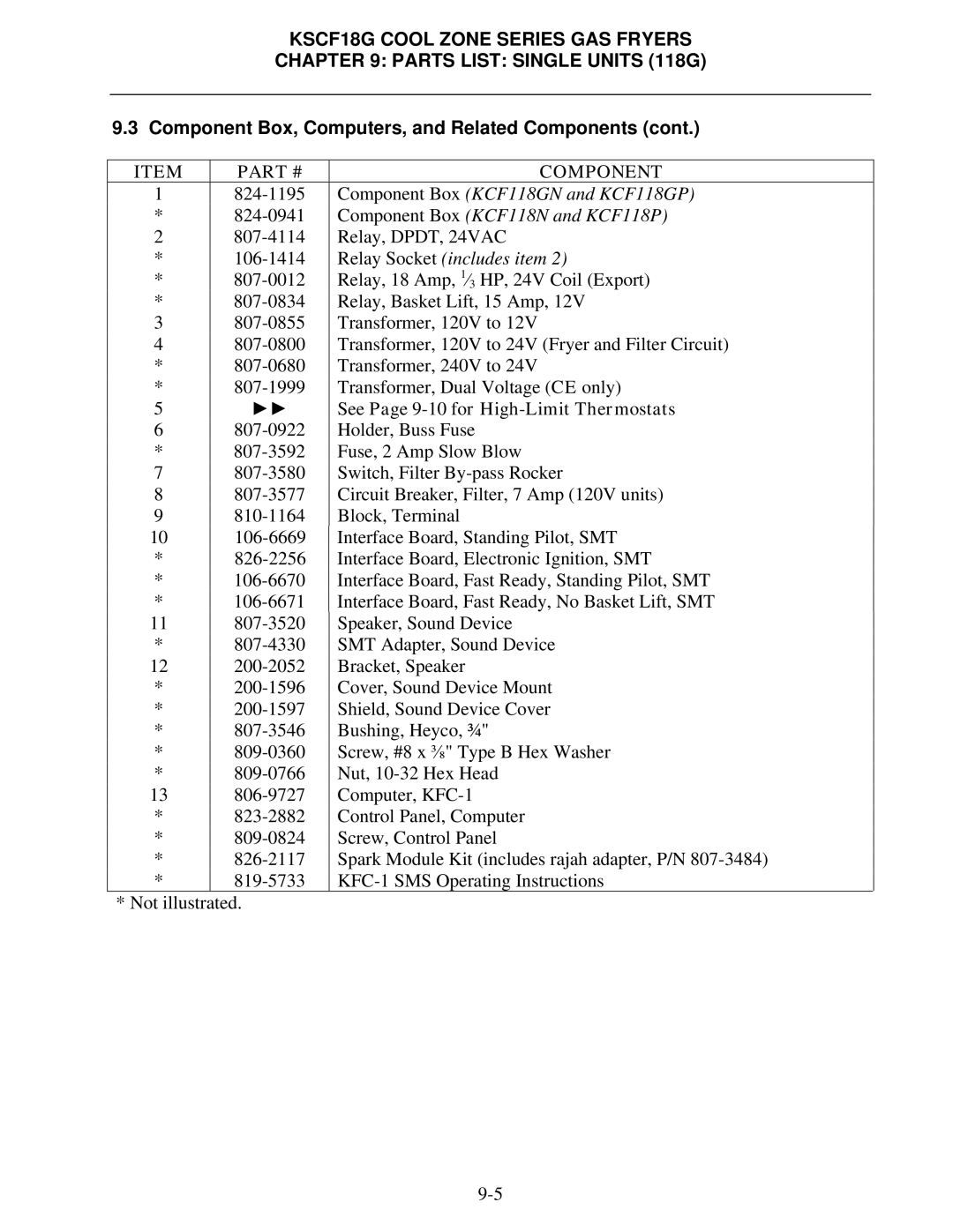 Frymaster KSCF18G Series manual See Page 9-10 for High-Limit Thermostats Holder, Buss Fuse 