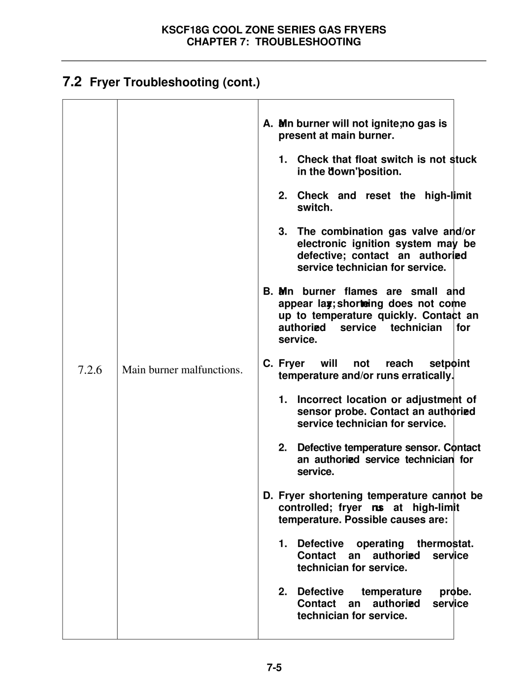 Frymaster KSCF18G manual Main burner malfunctions 