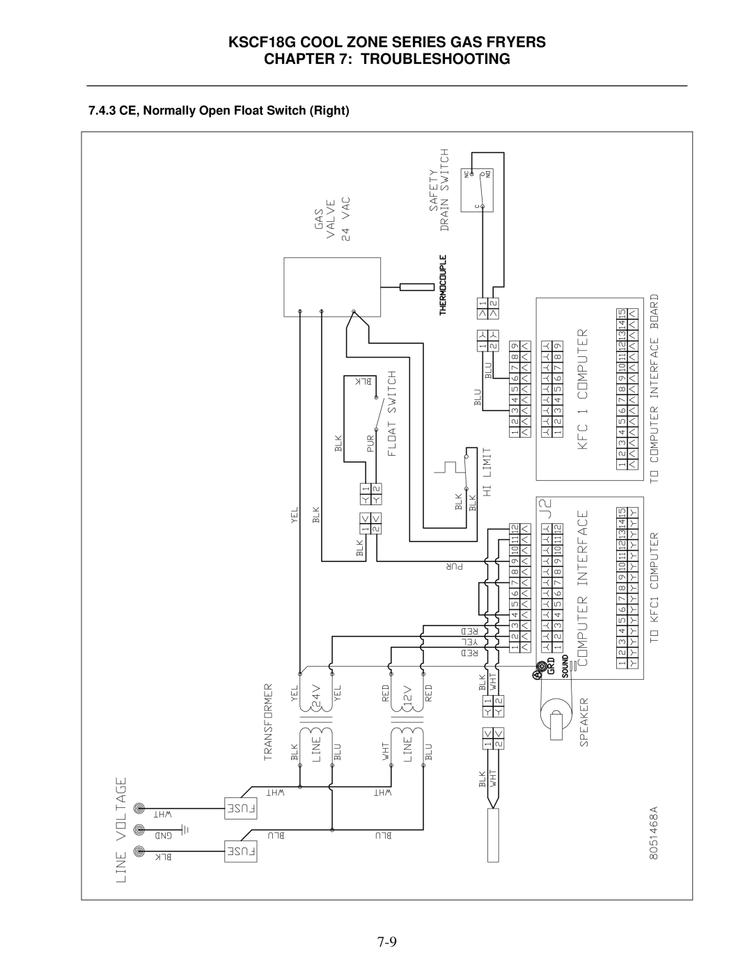 Frymaster KSCF18G manual 3 CE, Normally Open Float Switch Right 