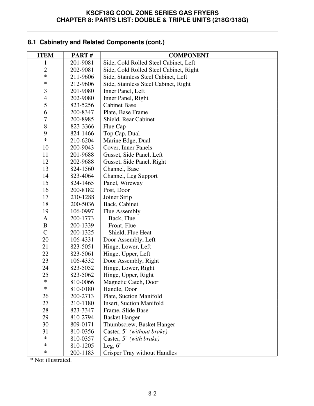 Frymaster KSCF18G manual Component 