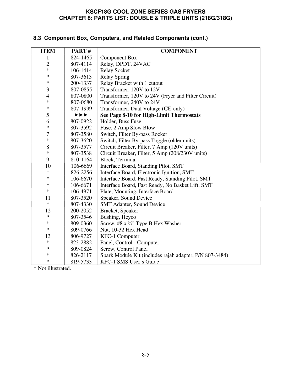 Frymaster KSCF18G manual See Page 8-10 for High-Limit Thermostats Holder, Buss Fuse 