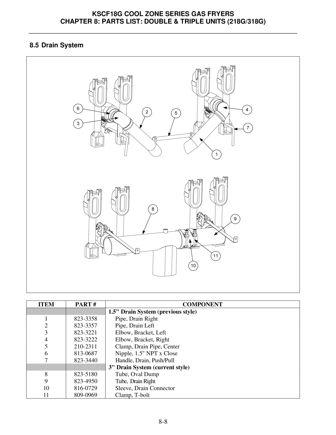 Frymaster KSCF18G manual Drain System 