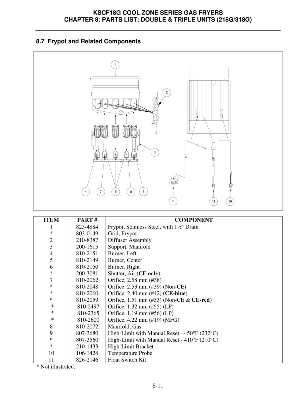 Frymaster KSCF18G manual Frypot and Related Components 