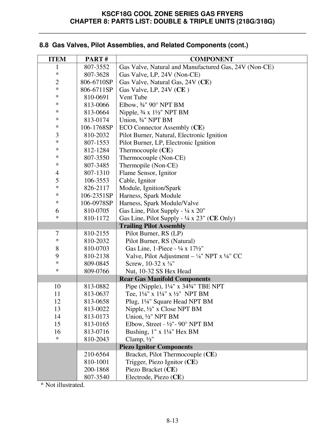 Frymaster KSCF18G manual Trailing Pilot Assembly, Rear Gas Manifold Components, Piezo Ignitor Components 