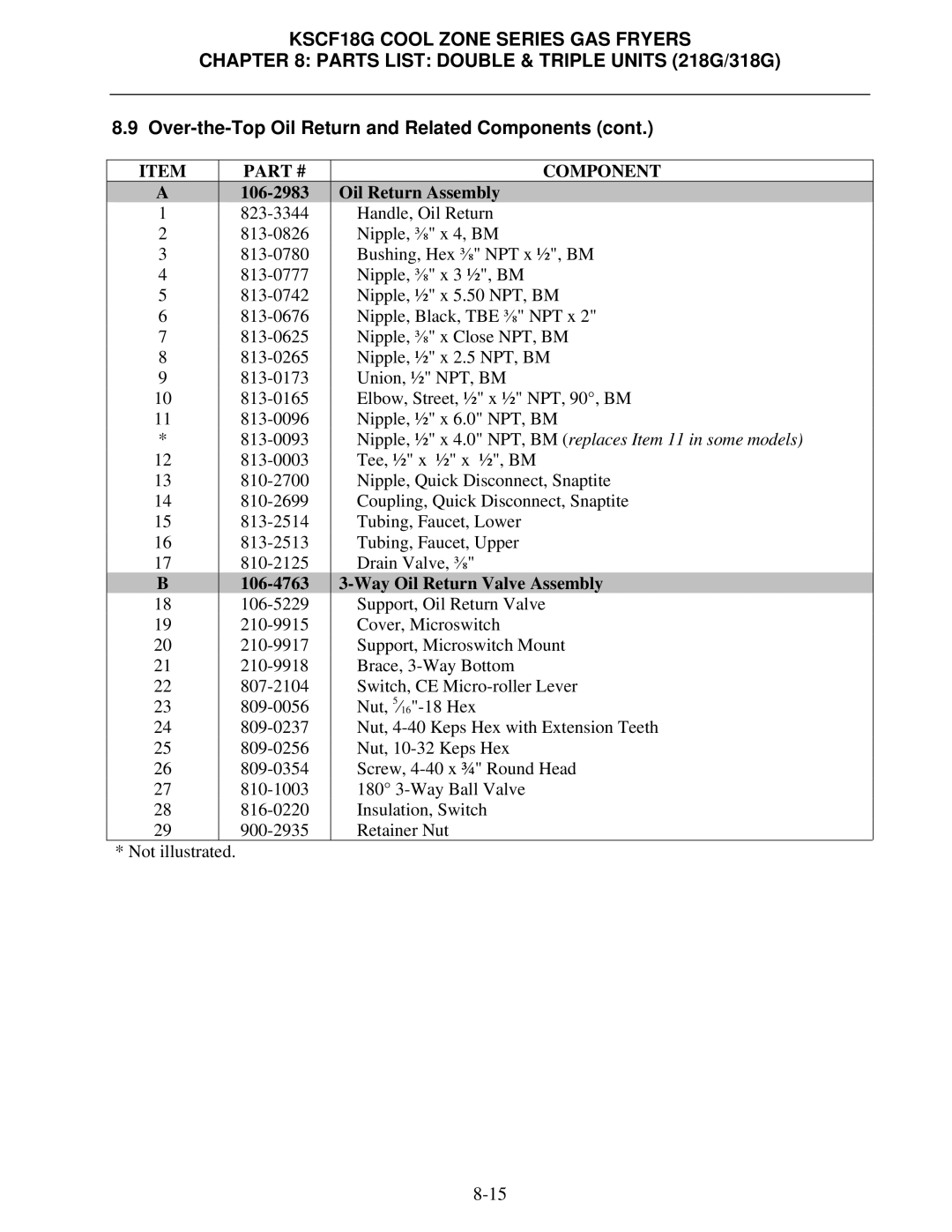 Frymaster KSCF18G manual Oil Return Assembly 