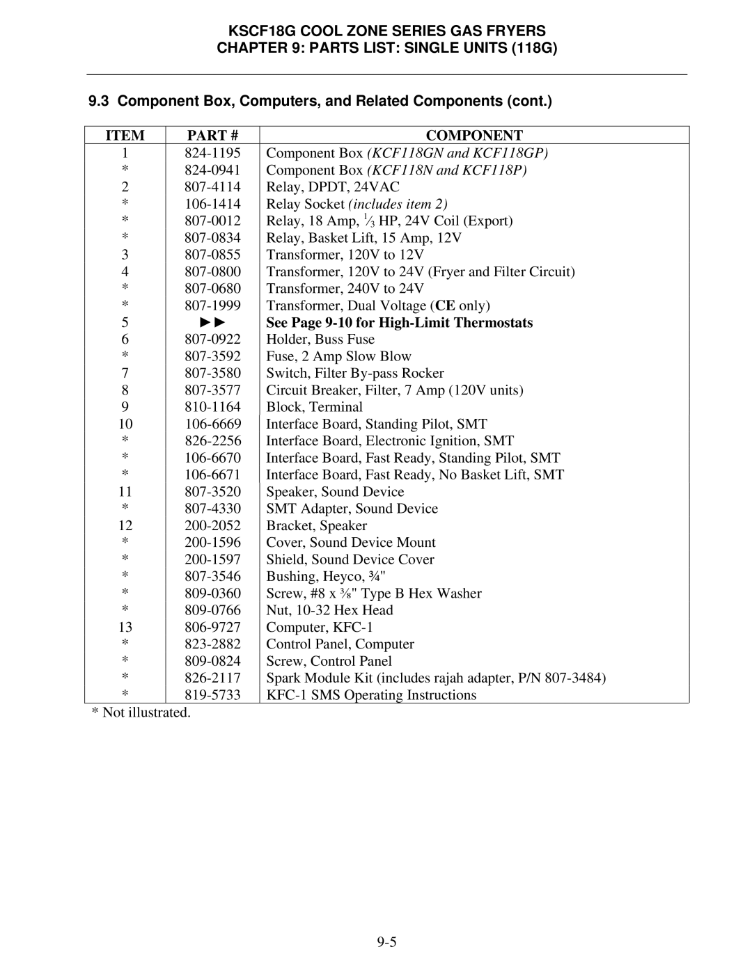 Frymaster KSCF18G manual See Page 9-10 for High-Limit Thermostats Holder, Buss Fuse 