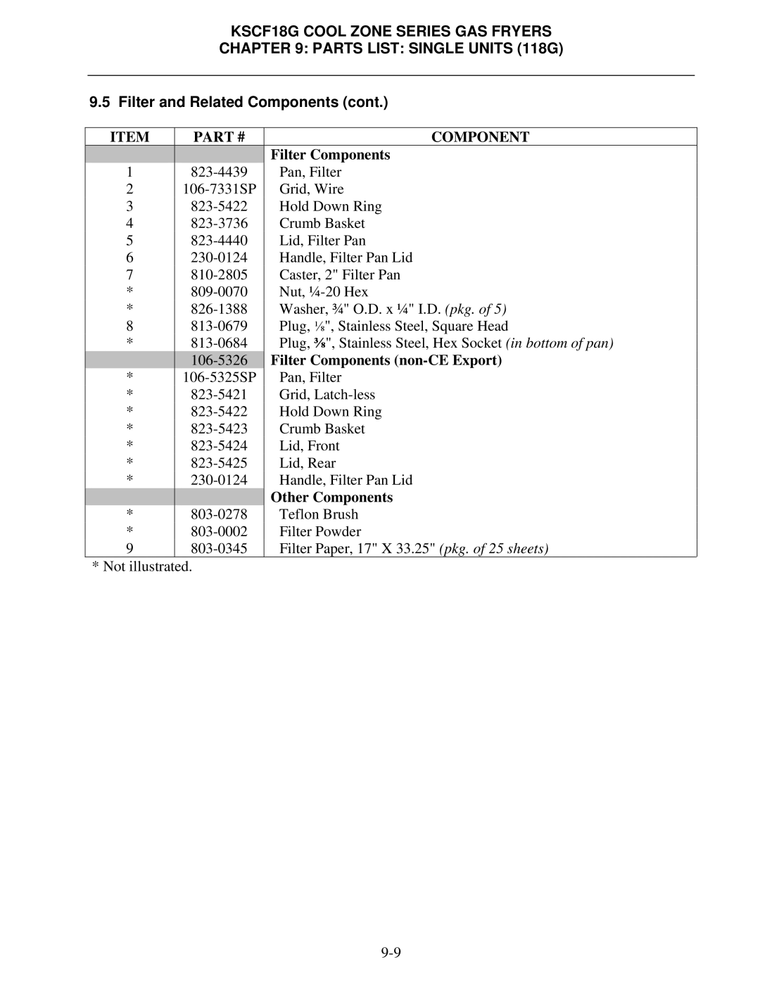 Frymaster KSCF18G manual Filter Components non-CE Export 