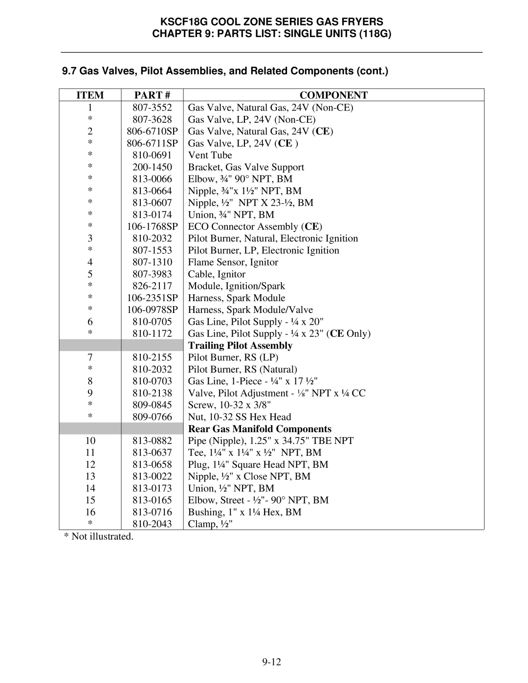 Frymaster KSCF18G manual Component 