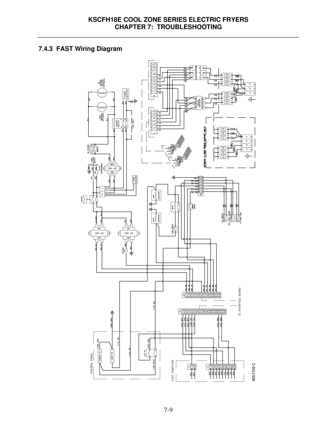 Frymaster KSCFH18E operation manual Fast Wiring Diagram 