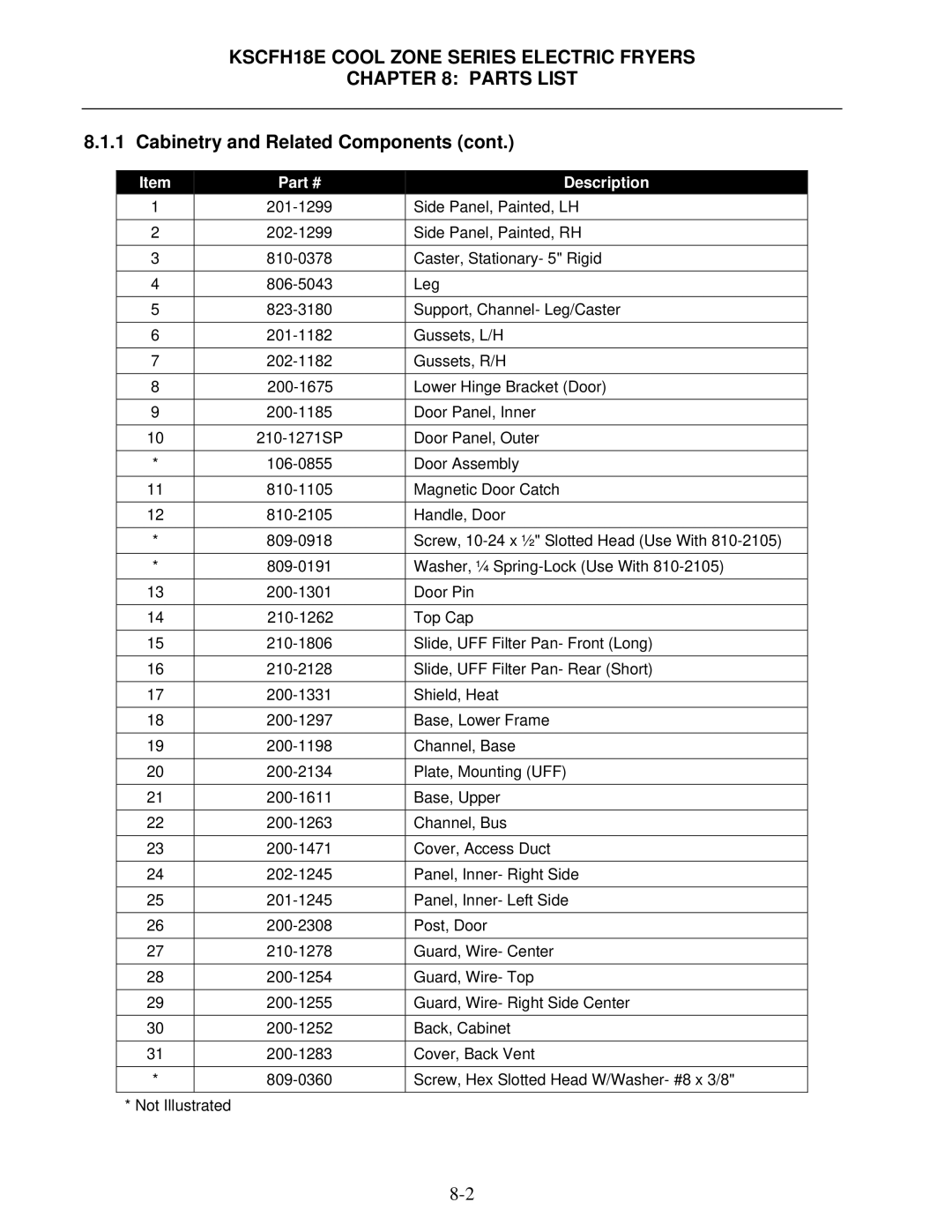 Frymaster operation manual KSCFH18E Cool Zone Series Electric Fryers Parts List 