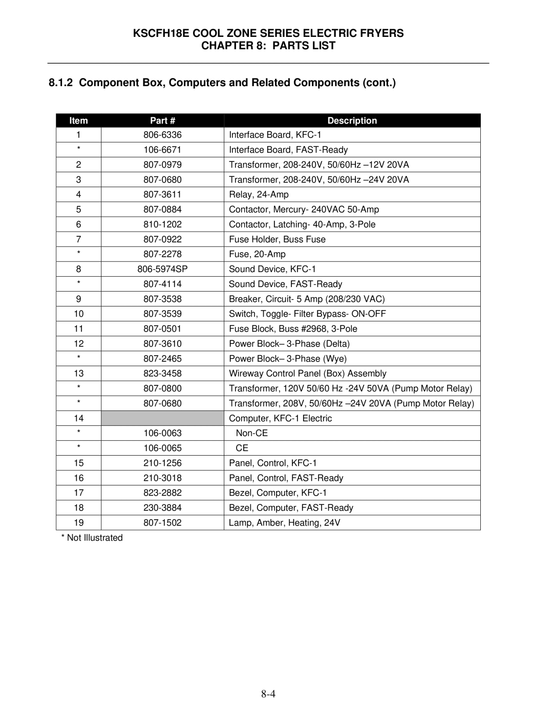 Frymaster operation manual KSCFH18E Cool Zone Series Electric Fryers Parts List 