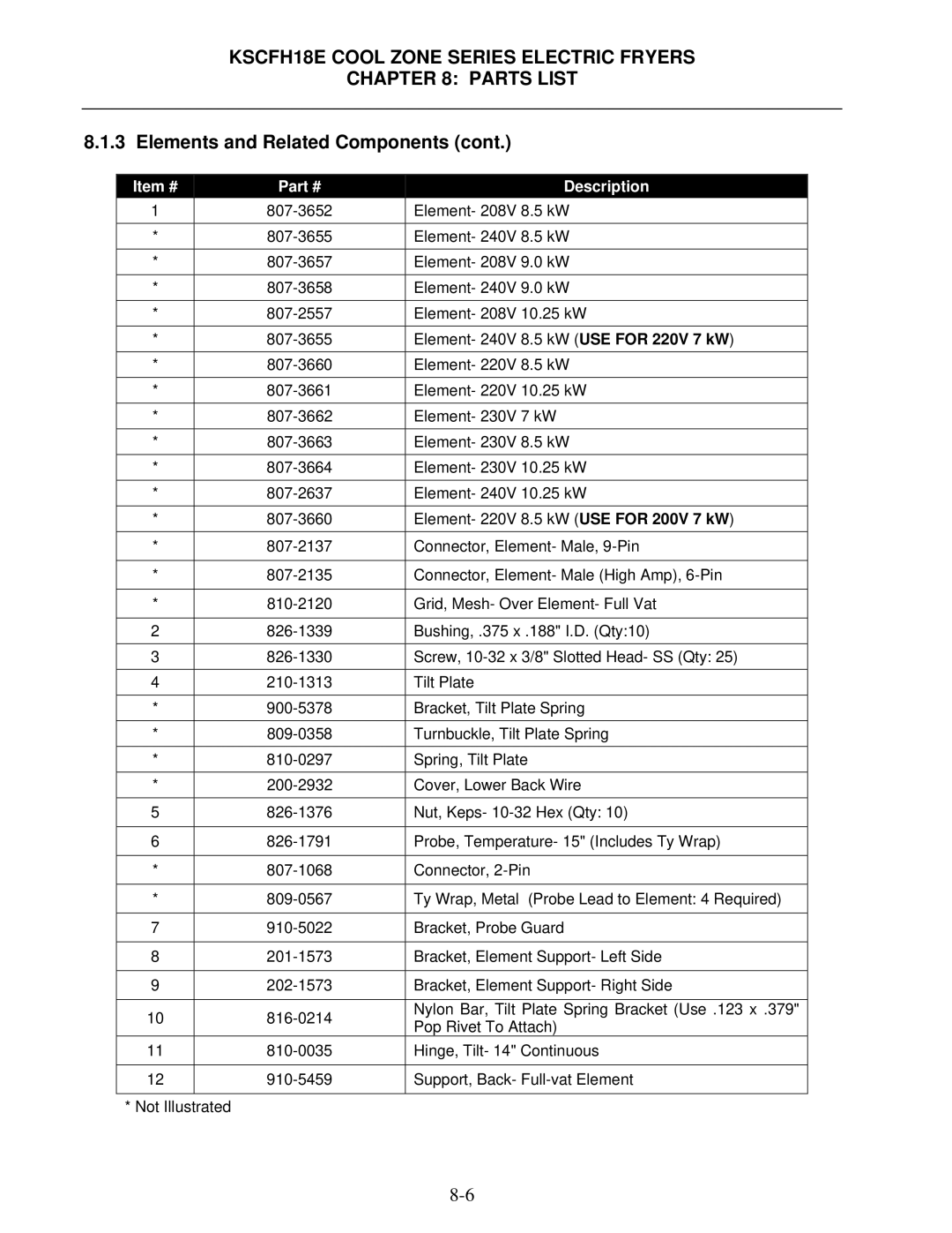 Frymaster KSCFH18E operation manual Item # Description 