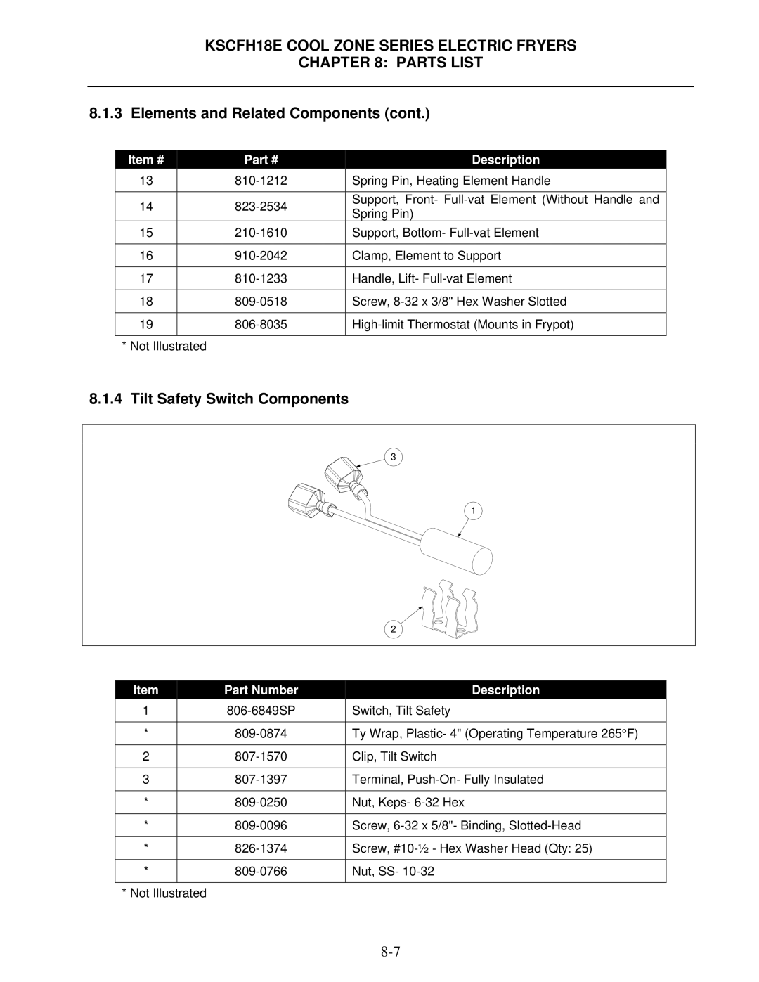 Frymaster KSCFH18E operation manual Tilt Safety Switch Components 