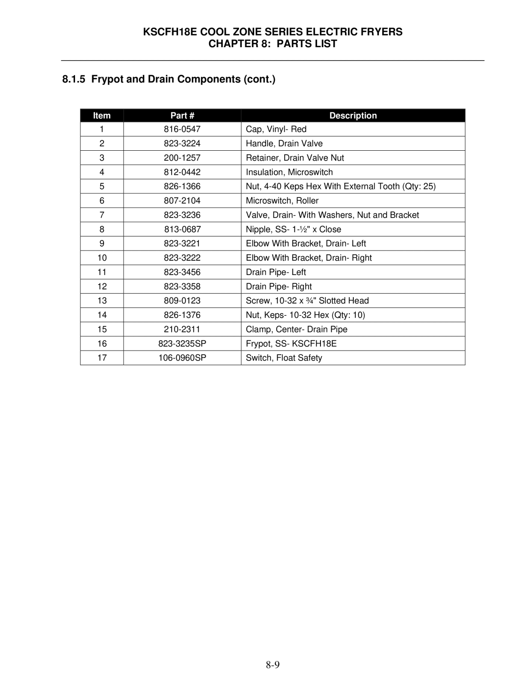 Frymaster operation manual KSCFH18E Cool Zone Series Electric Fryers Parts List 