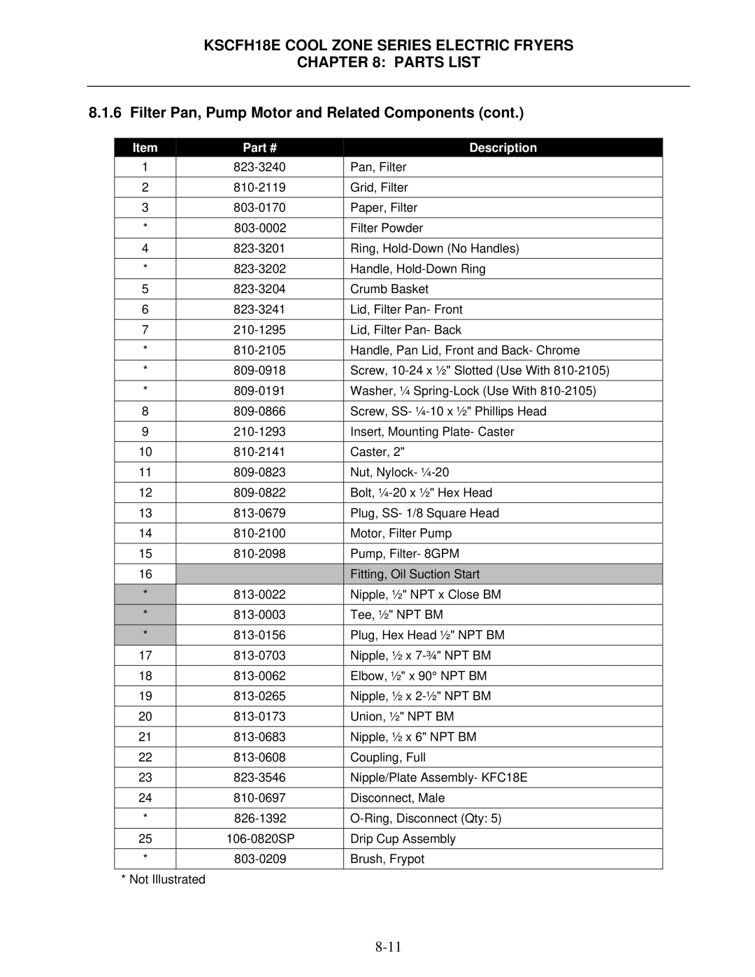 Frymaster operation manual KSCFH18E Cool Zone Series Electric Fryers Parts List 