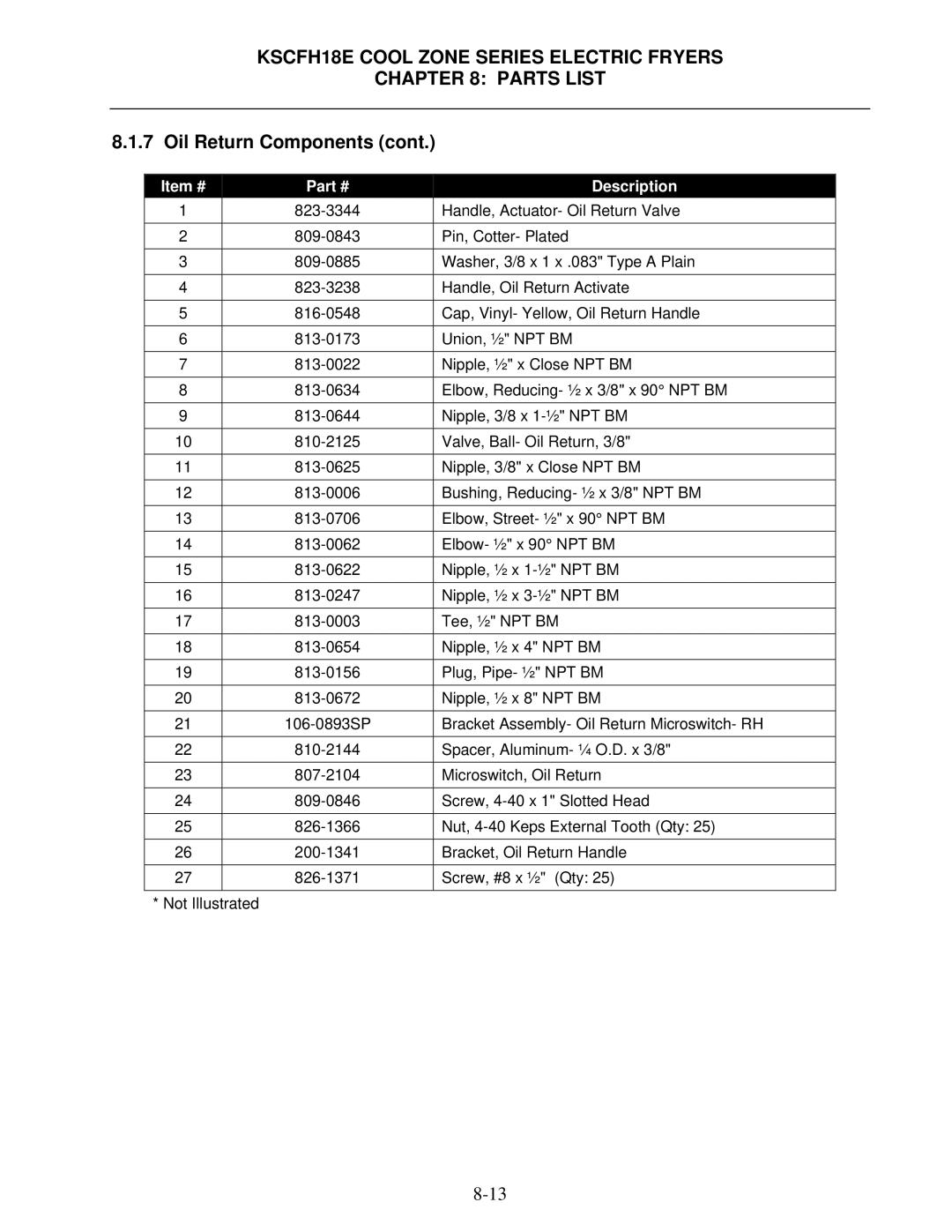 Frymaster KSCFH18E operation manual Item # Description 