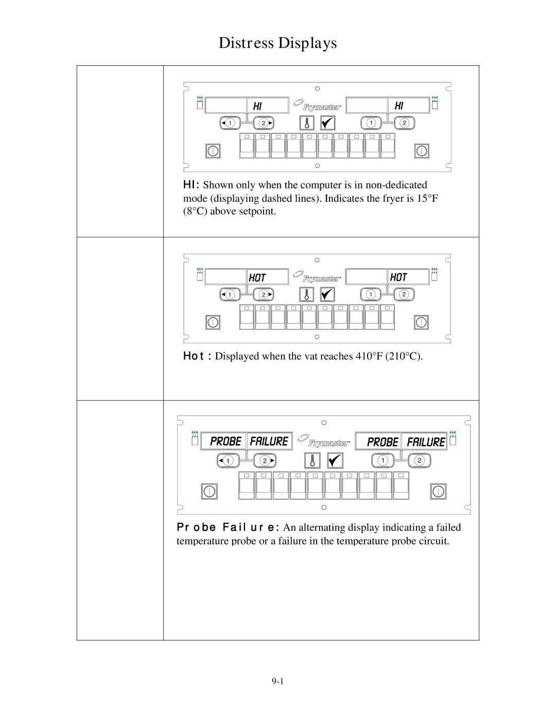 Frymaster M2000 operation manual Distress Displays, Probe failure 