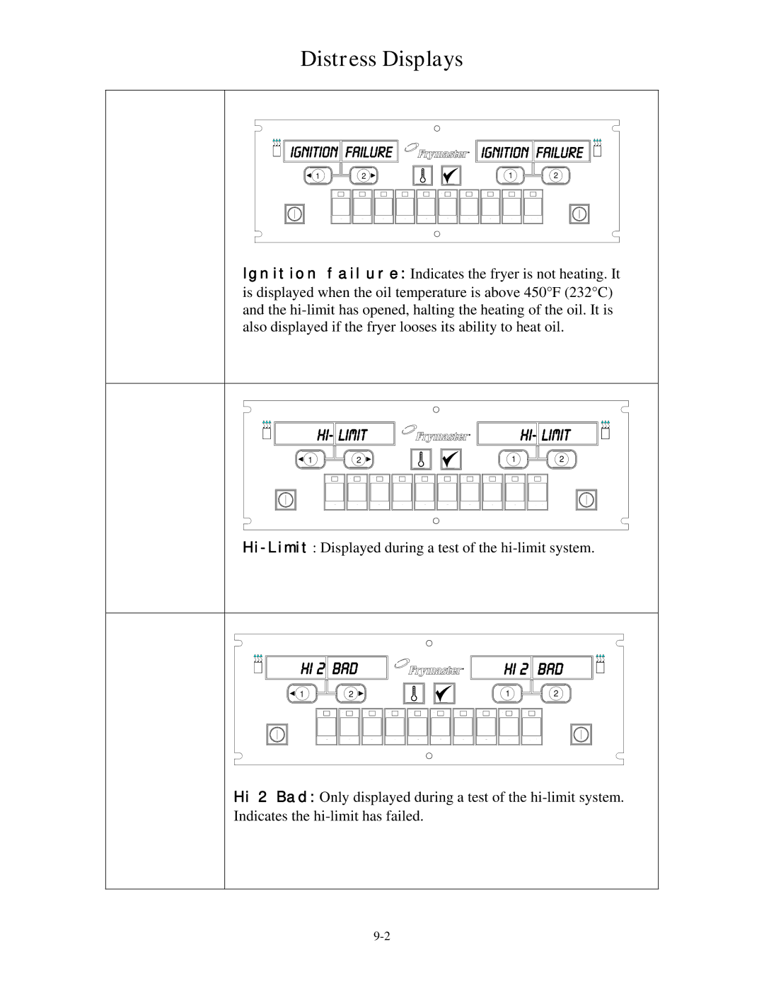 Frymaster M2000 operation manual Hi- limit 