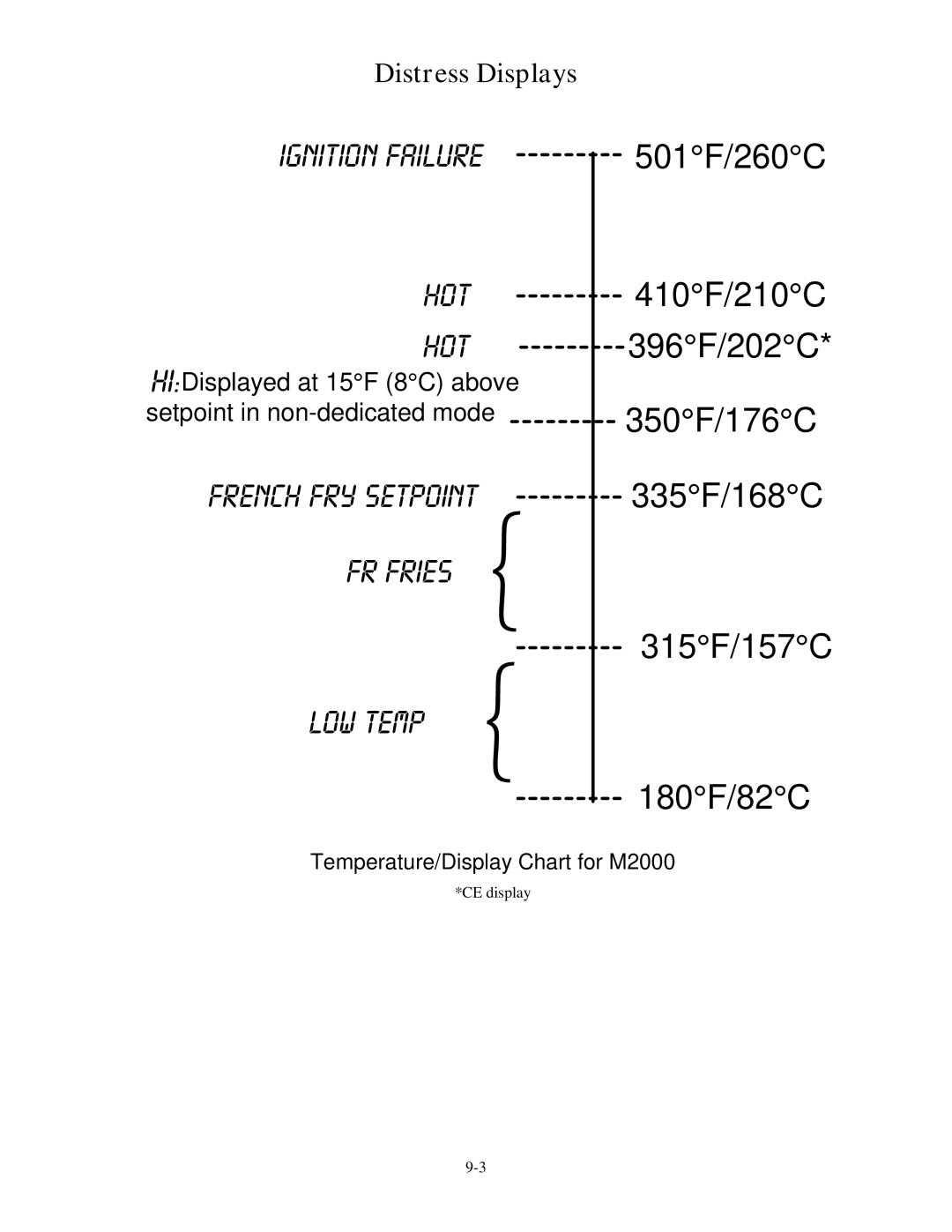 Frymaster M2000 operation manual 180F/82C 