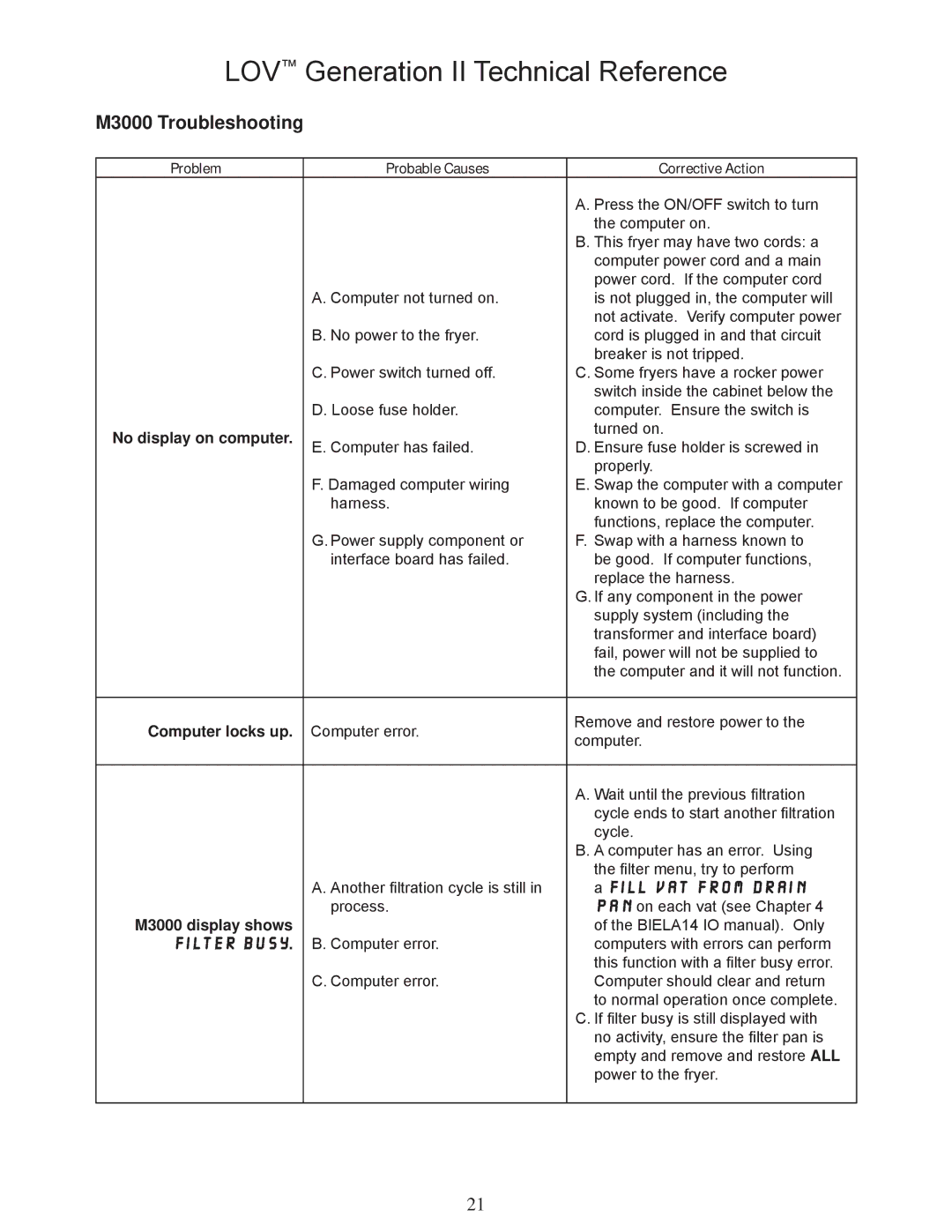 Frymaster manual M3000 Troubleshooting 