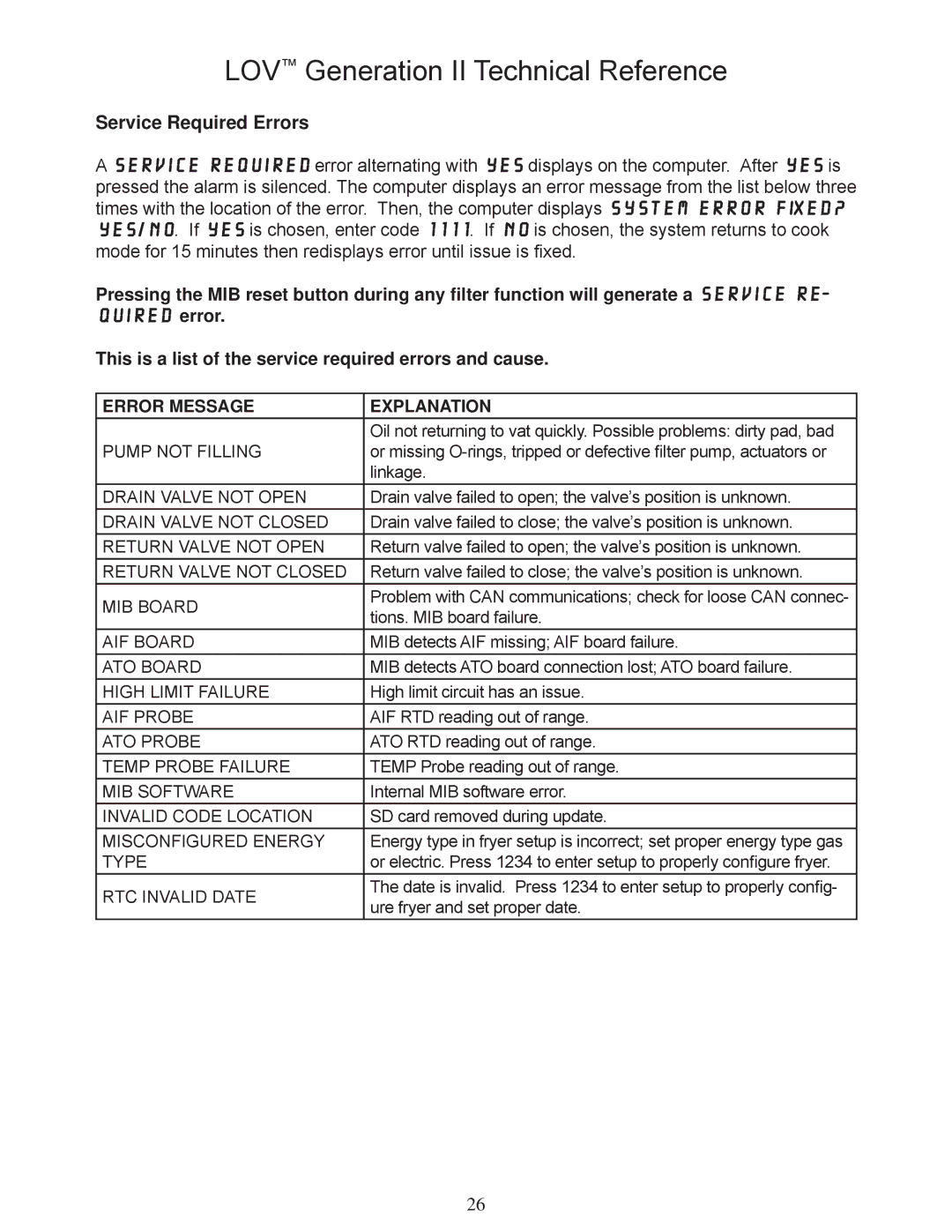 Frymaster M3000 manual Service Required Errors, Error Message Explanation 