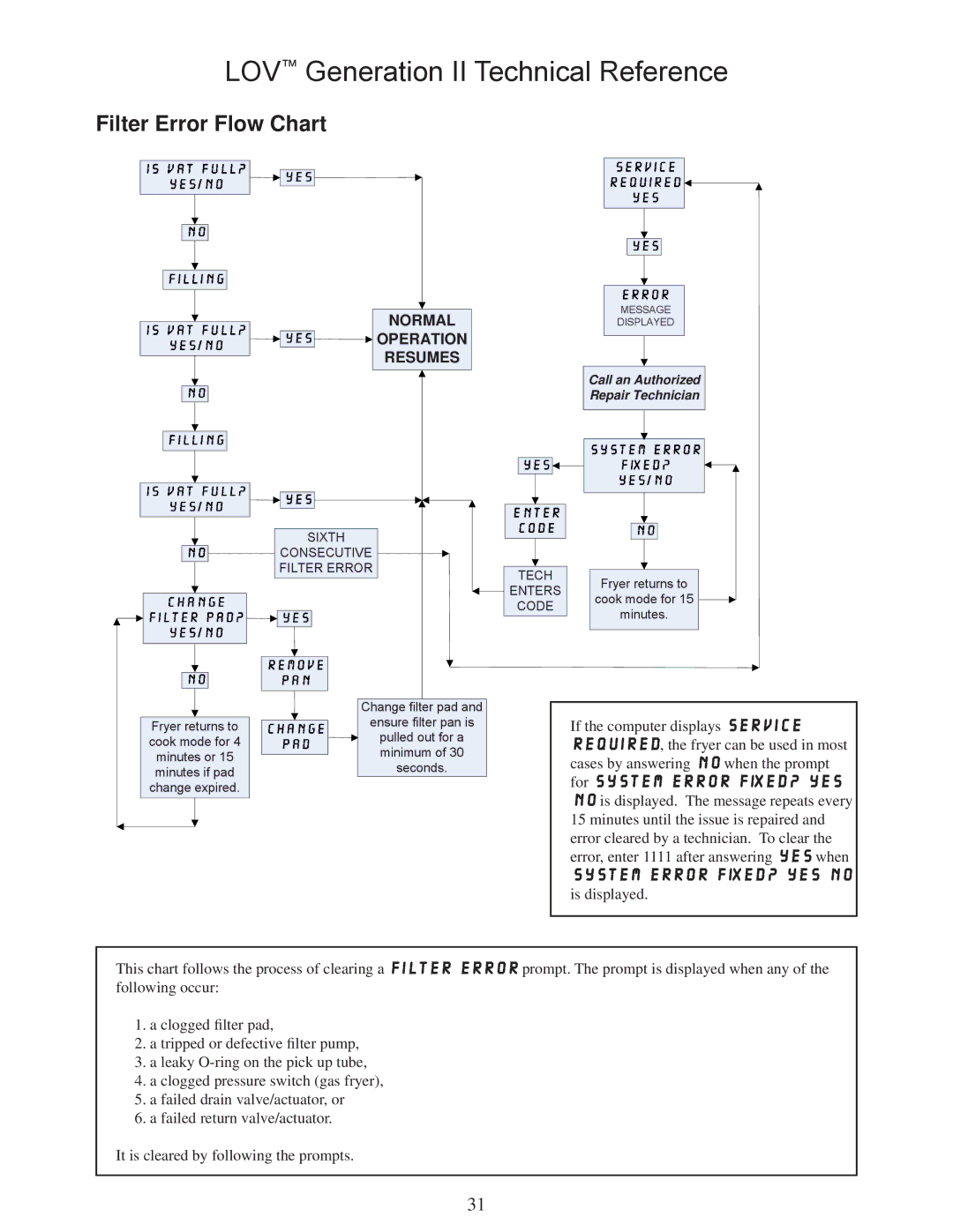 Frymaster M3000 manual Filter Error Flow Chart, Normal Operation Resumes, For Syst EM ER ROR FIX ED? YES 