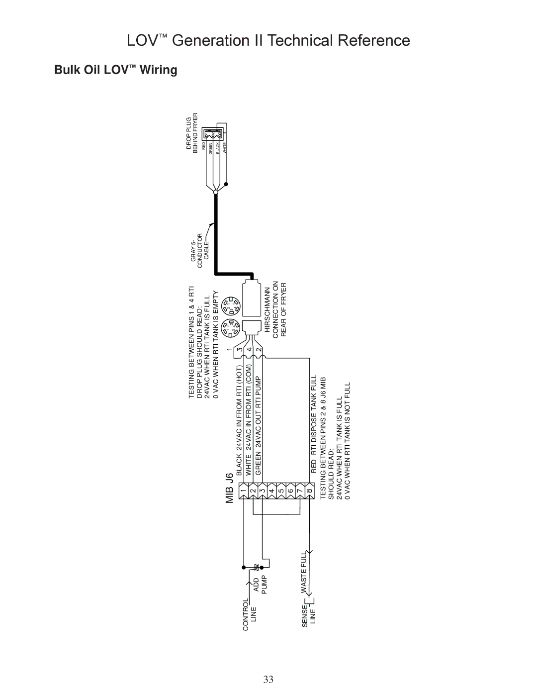 Frymaster M3000 manual LOVGeneration, Bulk Oil LOV Wiring 