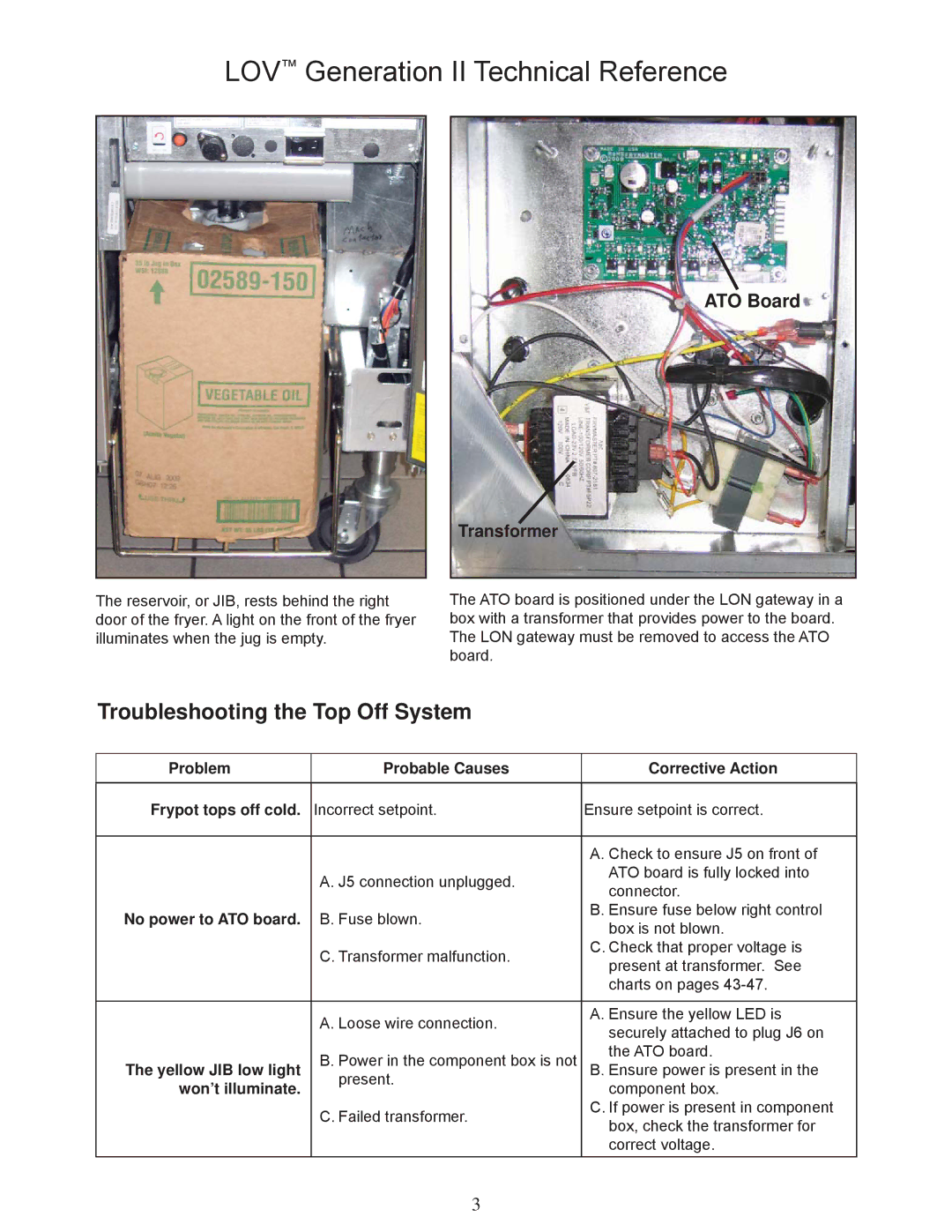 Frymaster M3000 manual Troubleshooting the Top Off System, ATO Board, No power to ATO board, Yellow JIB low light 