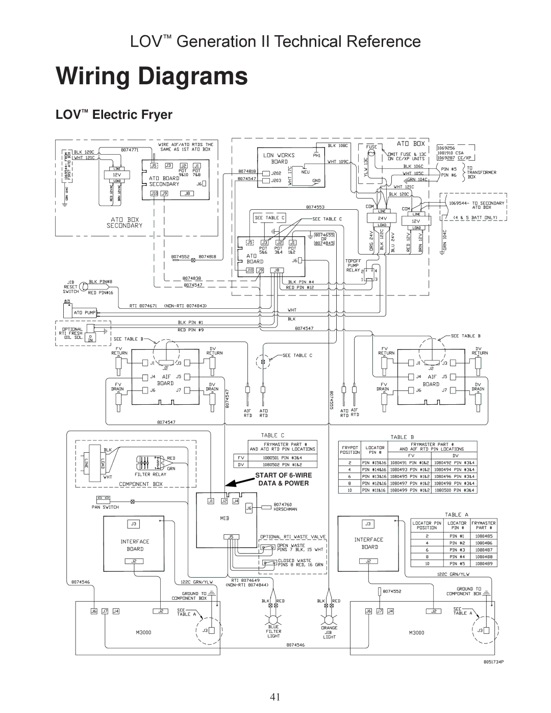 Frymaster M3000 manual Wiring Diagrams, LOV Electric Fryer 