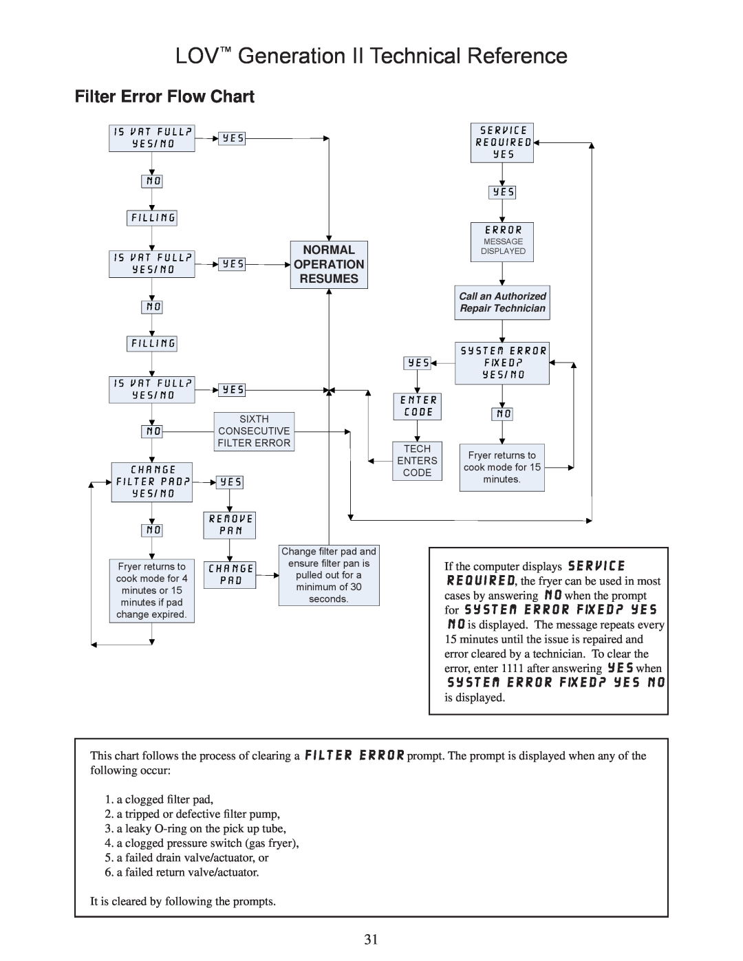 Frymaster M3000 manual Filter Error Flow Chart, LOV Generation II Technical Reference, Normal Operation Resumes 