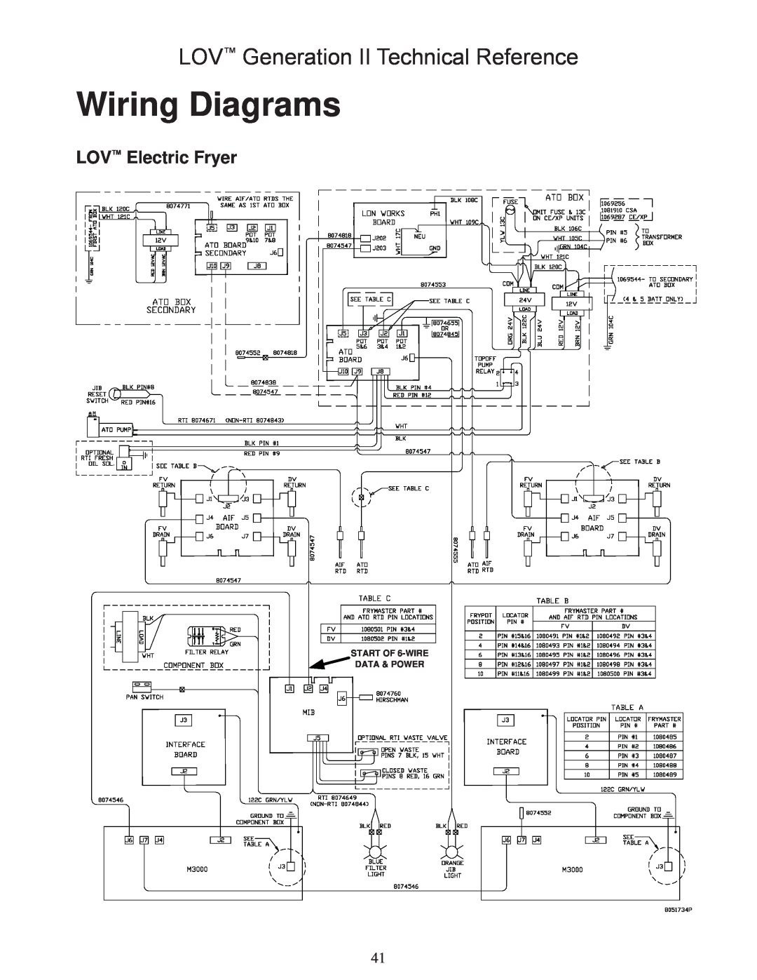 Frymaster M3000 manual Wiring Diagrams, LOV Electric Fryer, LOV Generation II Technical Reference 