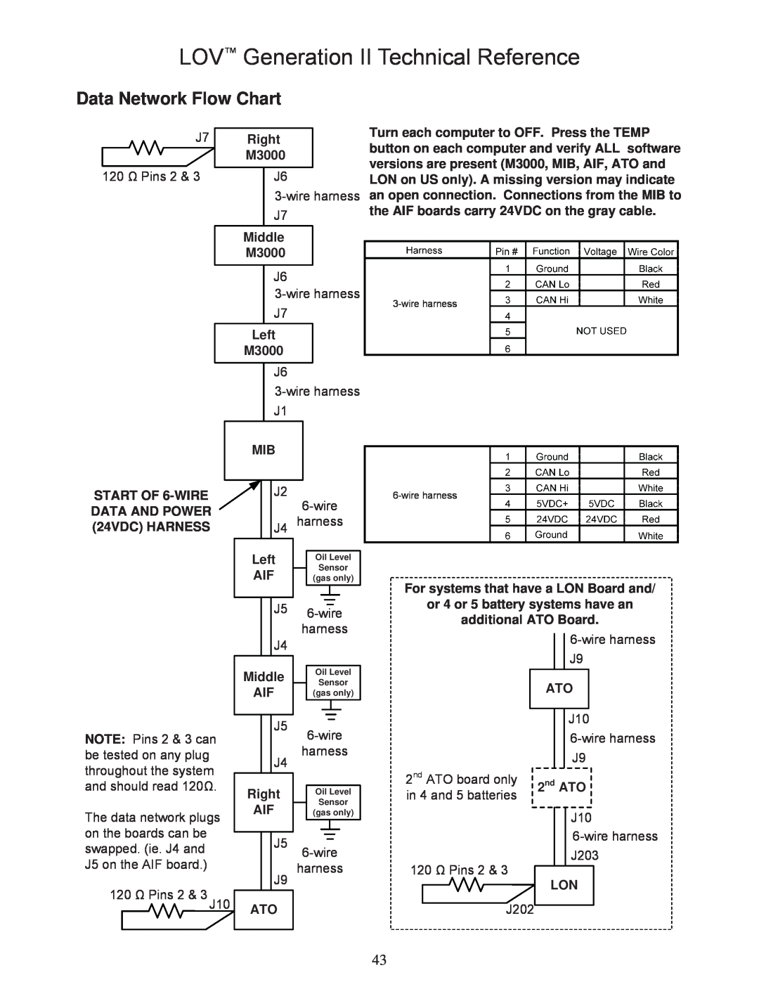 Frymaster M3000 manual Data Network Flow Chart, LOV Generation II Technical Reference, Middle, Right 