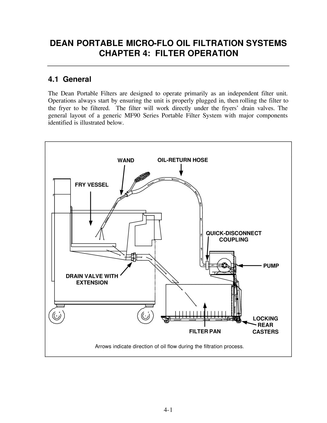 Frymaster MF90 Series manual Wand 