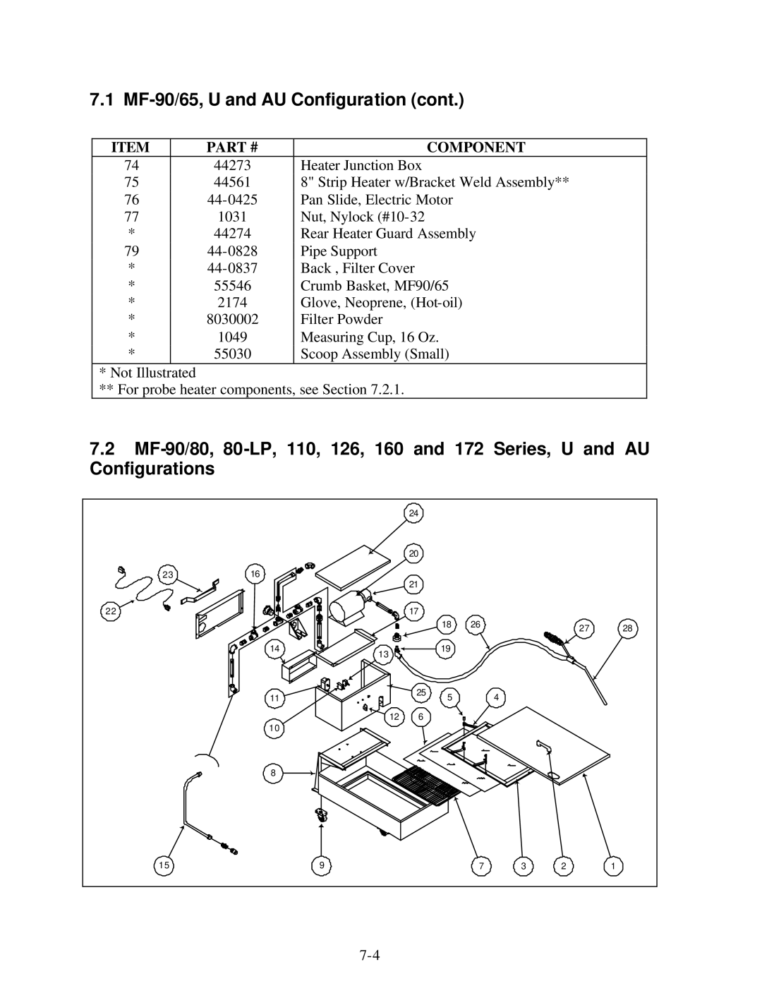 Frymaster MF90 Series manual MF-90/80, 80-LP, 110, 126, 160 and 172 Series, U and AU, Configurations 